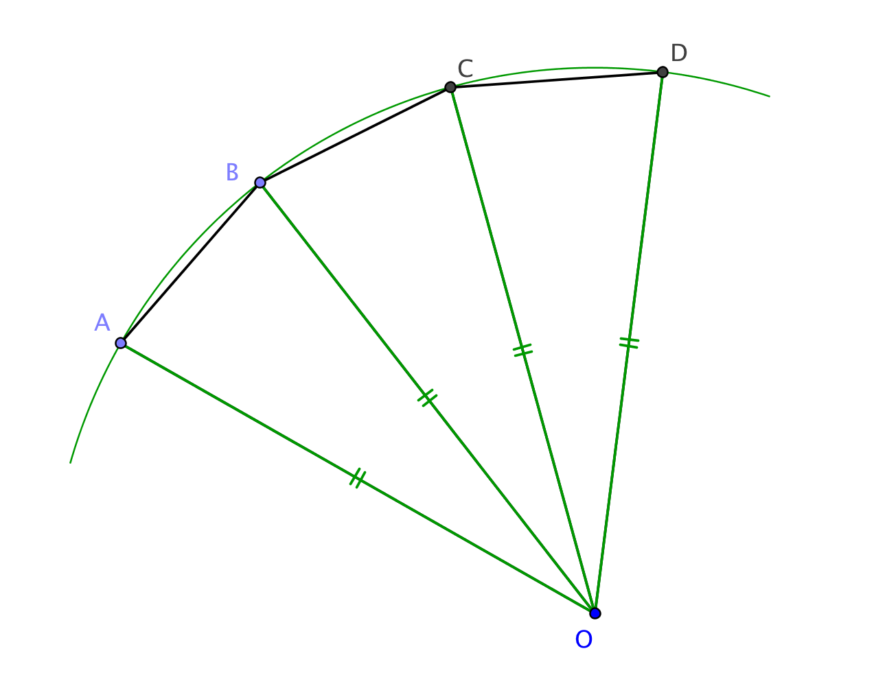 version imprimable de la figure 2